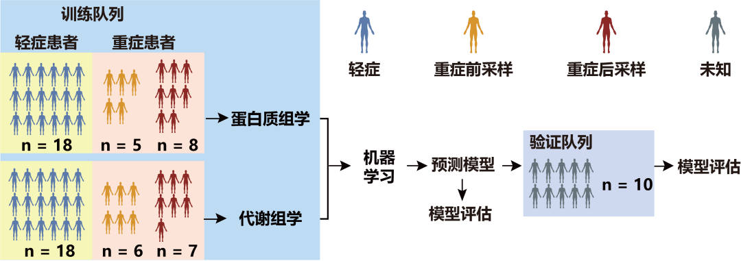 ʵ����Ƽ�����