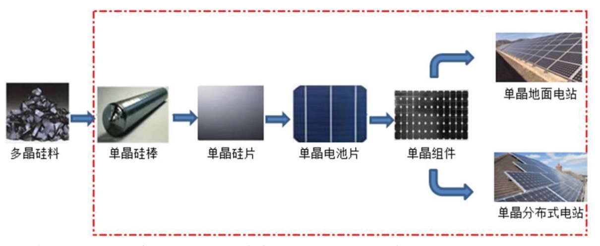 ��ɫ���ڵ�Ϊ¡���ɷ��ڲ�ҵ���������µ�ҵ��Χ��ͼժ�԰��걨