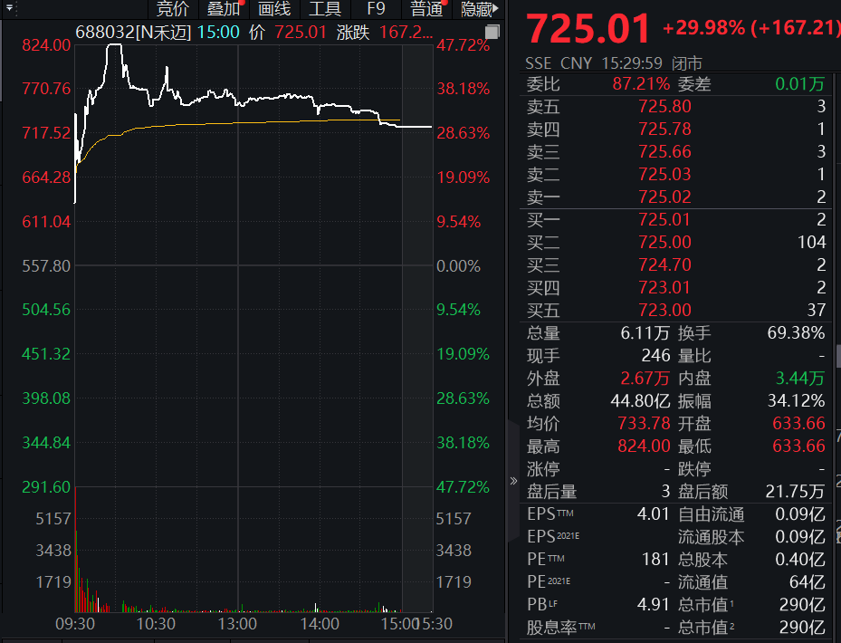 ������Դ��Wind