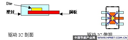 LED���������Ҫע��ļ���ϸ��