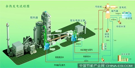 ���ȷ�������ͼ